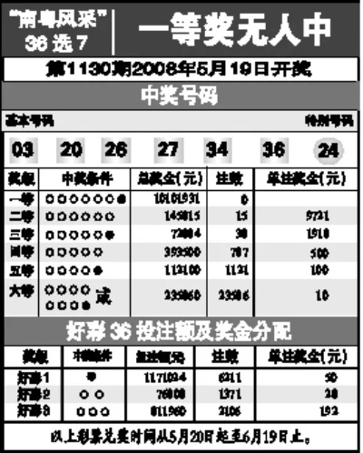 王中王72396王中王开奖结果今天|专家意见解释落实_Z.2.421