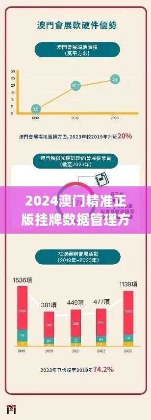 2024澳门挂牌正挂免费1|权威数据解释落实_精简版.9.954